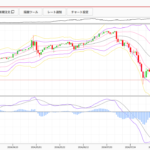 日経平均続伸の真相と大谷翔平選手の影響とは？